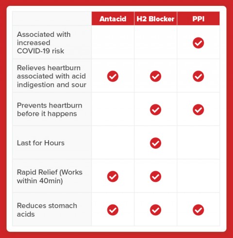 tagamet does not increase covid risk